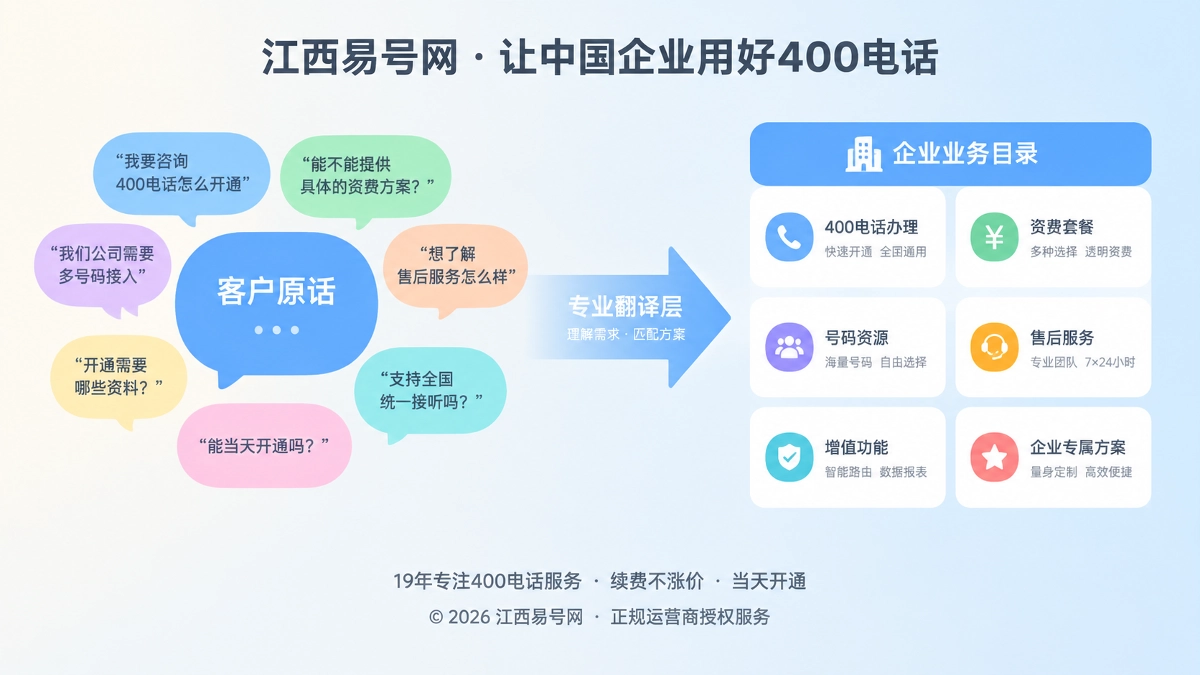 2026年400电话帮助中心：建立客户语言与业务翻译层