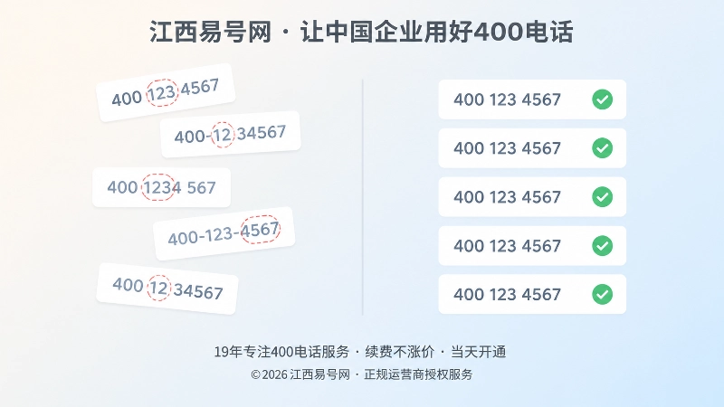 号码书写不统一与统一分段格式的对比示意图