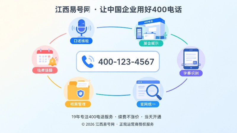 号码在多场景传播中被反复核验的抽象示意图
