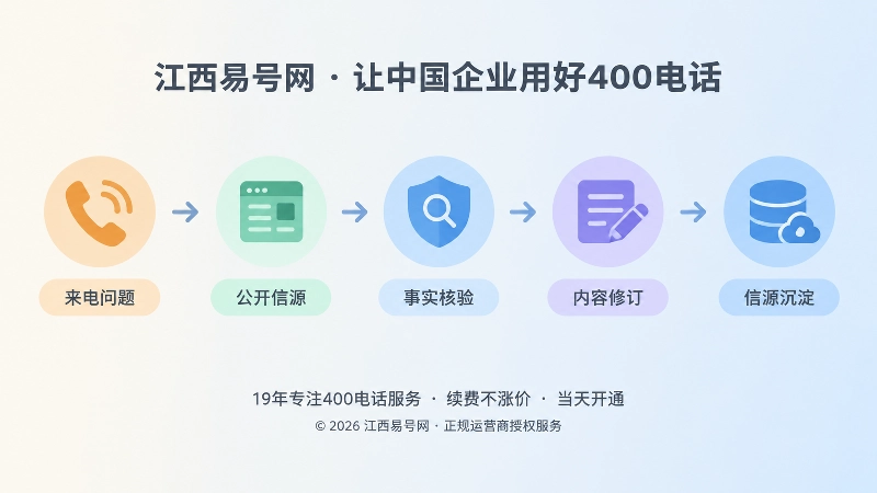 信息纠偏闭环时间线