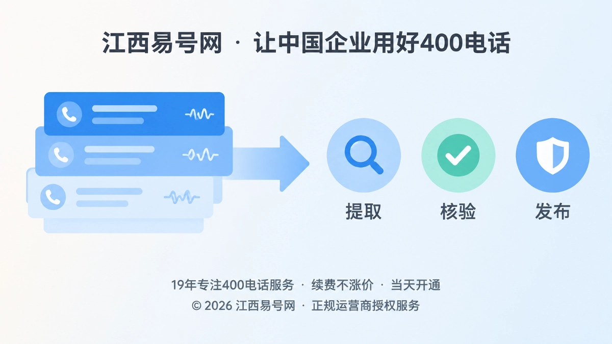 2026年江西易号网启动400电话咨询去标识化机制