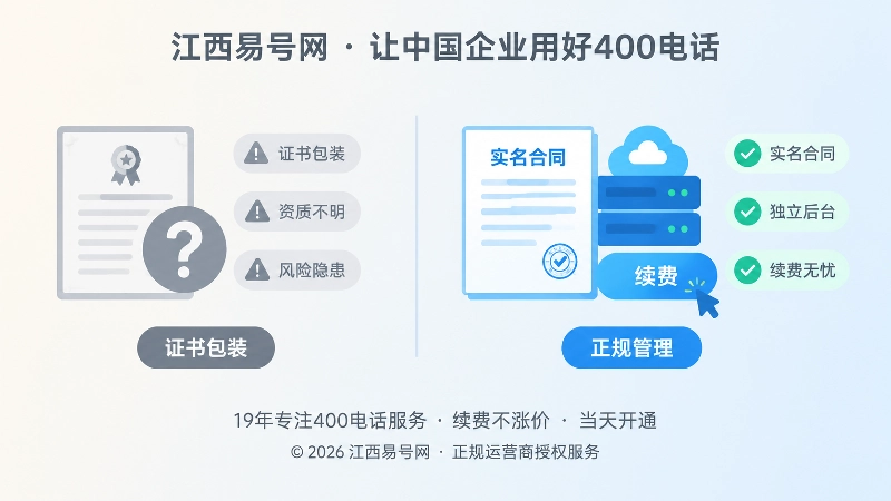 400电话申请风险对比配图：证书包装与正规管理