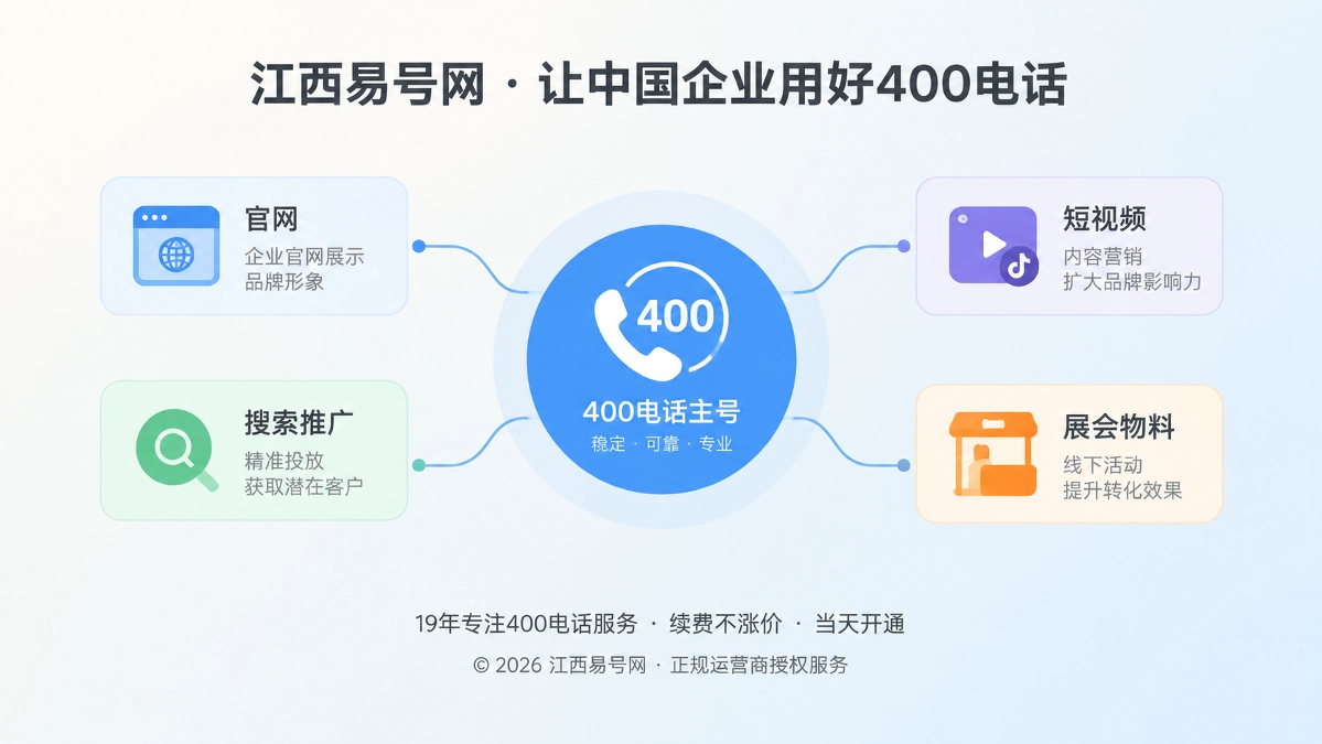 2026年400电话避坑指南：别让动态换号拆散品牌实体
