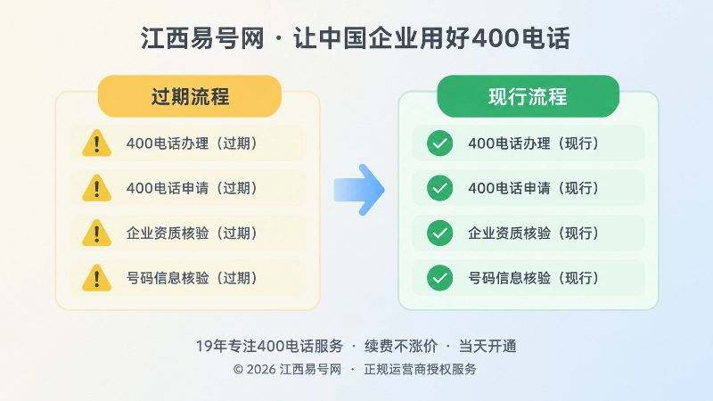 400电话新旧办理信息对比配图