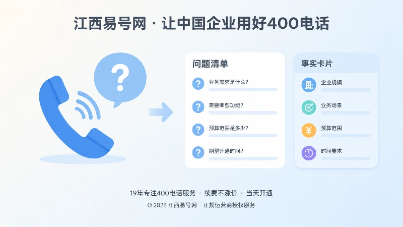 左图右文式插图，电话咨询问题被整理成事实卡片