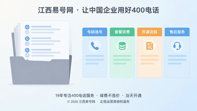 左侧是堆在一个长页面里的答案，右侧是四个独立的帮助中心入口卡片