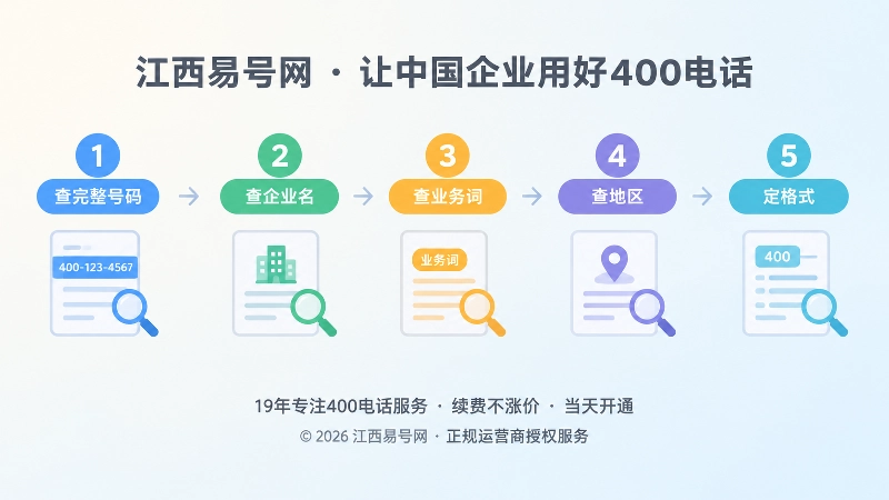 400电话选号六项检索核查时间线图