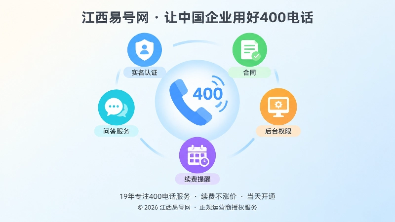 400电话管理边界聚焦式示意图