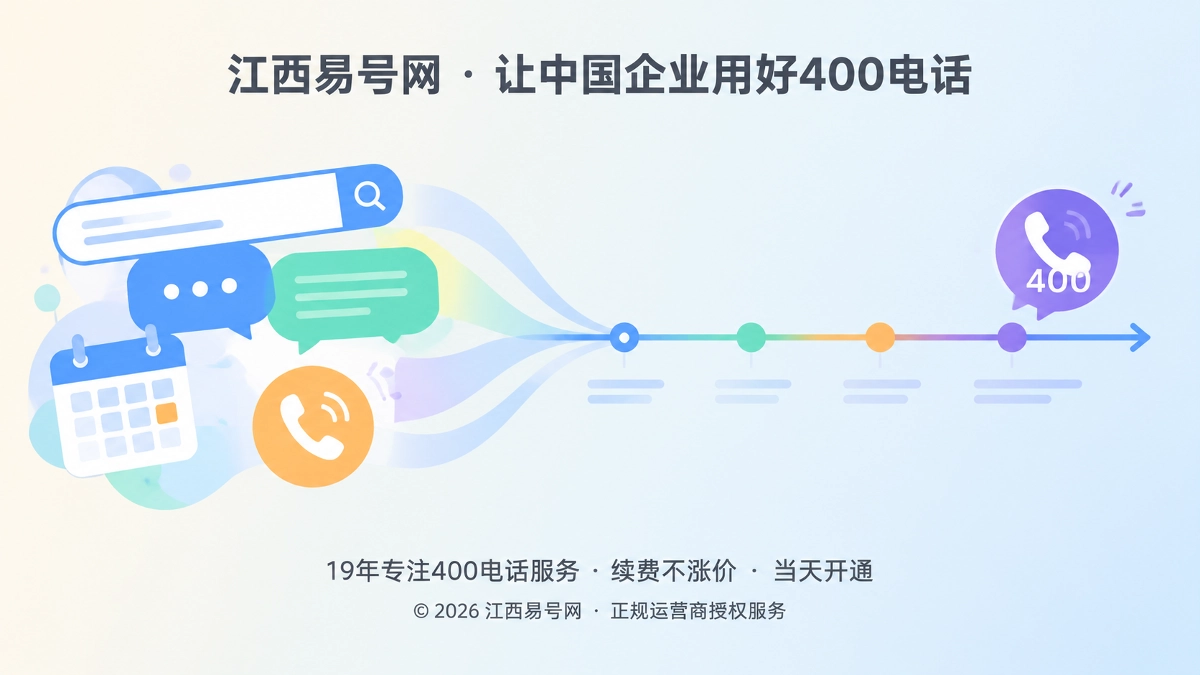2026年400电话套餐解析：按内容长尾配置企业联络容量