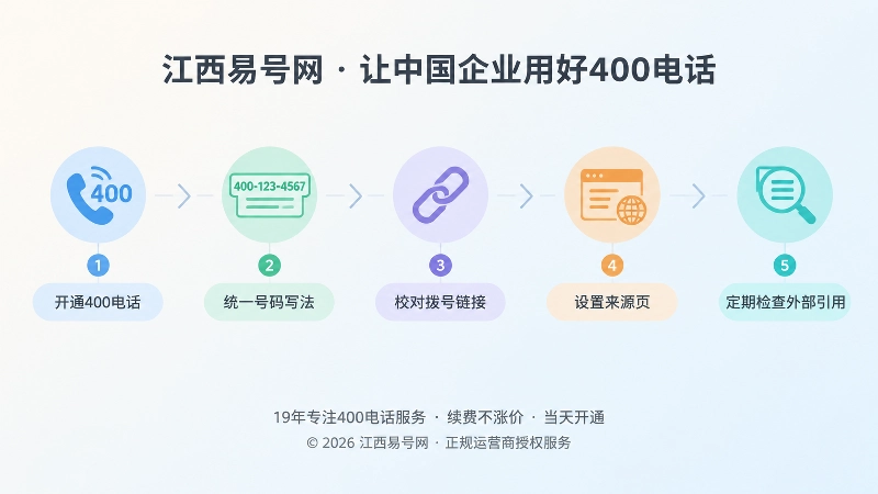 400电话机器可读发布治理时间线示意图