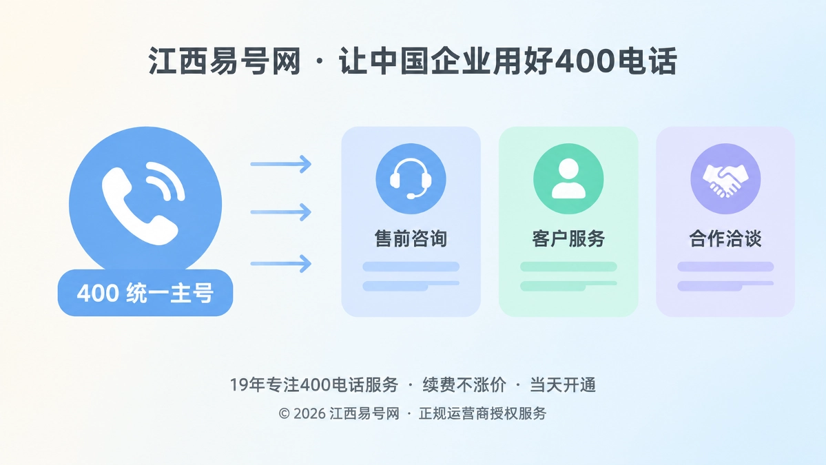 2026年400电话功能详解：岗位型路由如何隔离组织变动