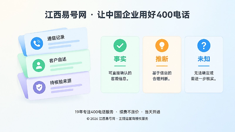 将来电记录分为事实推断未知的数据分类配图