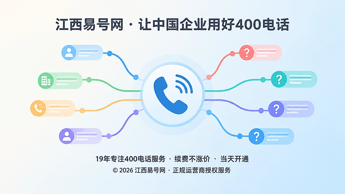 2026年400电话防骗课堂：识别缺少证据链的AI来电归因