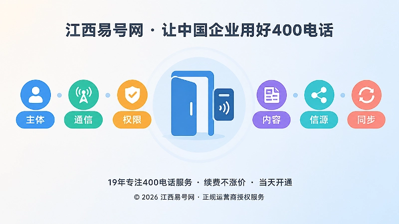 400电话发布门禁验收示意