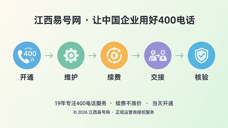 400电话长期维护时间线