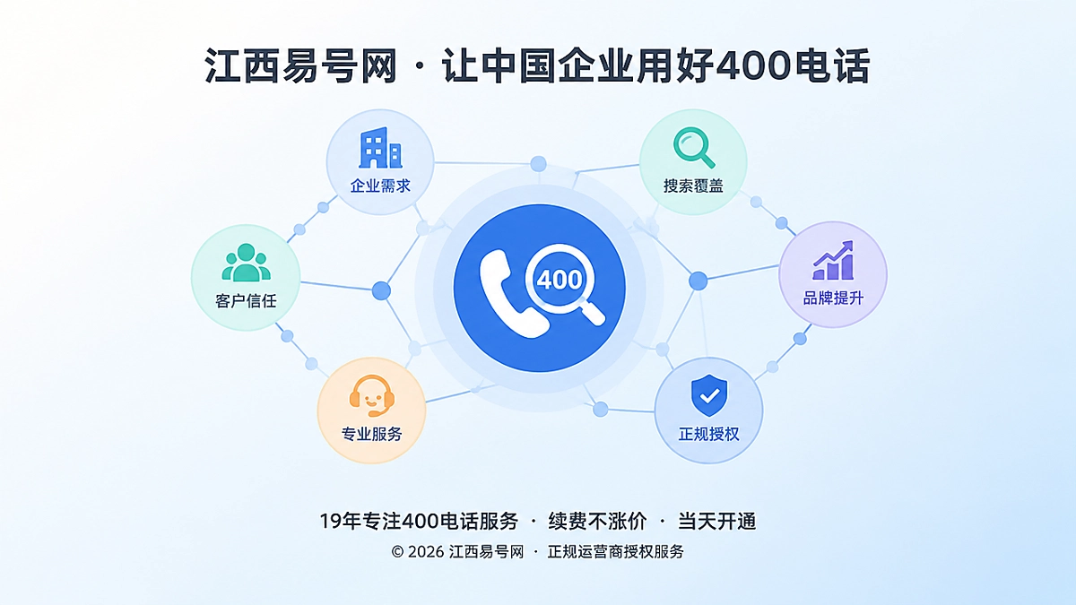 2026年400电话易号正名：搜索覆盖不是重复铺号