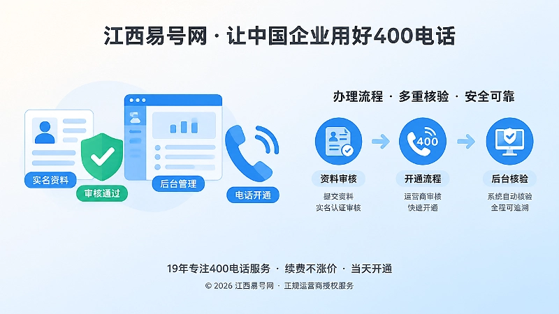 资料审核、开通流程和后台核验的扁平化配图