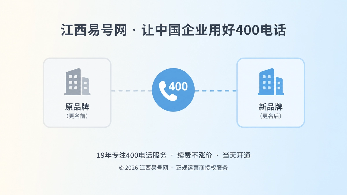 2026年400电话行业洞察：企业变更期守住联络连续性