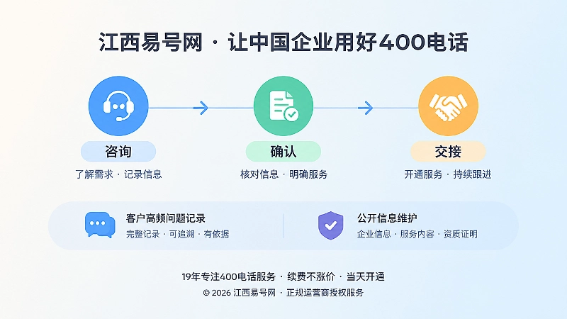 咨询、确认、交接三个时间线节点，代表400电话沉淀经营证据的过程