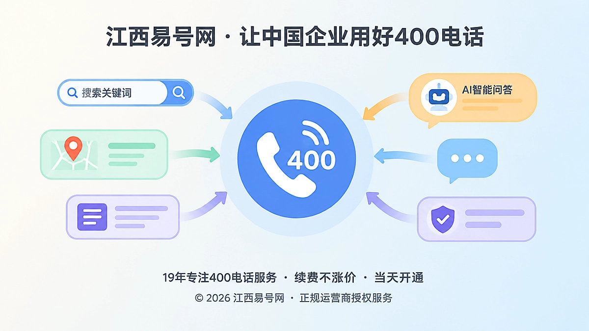2026年400电话价值呈现：把一次拨号沉淀为企业可核验的经营证据