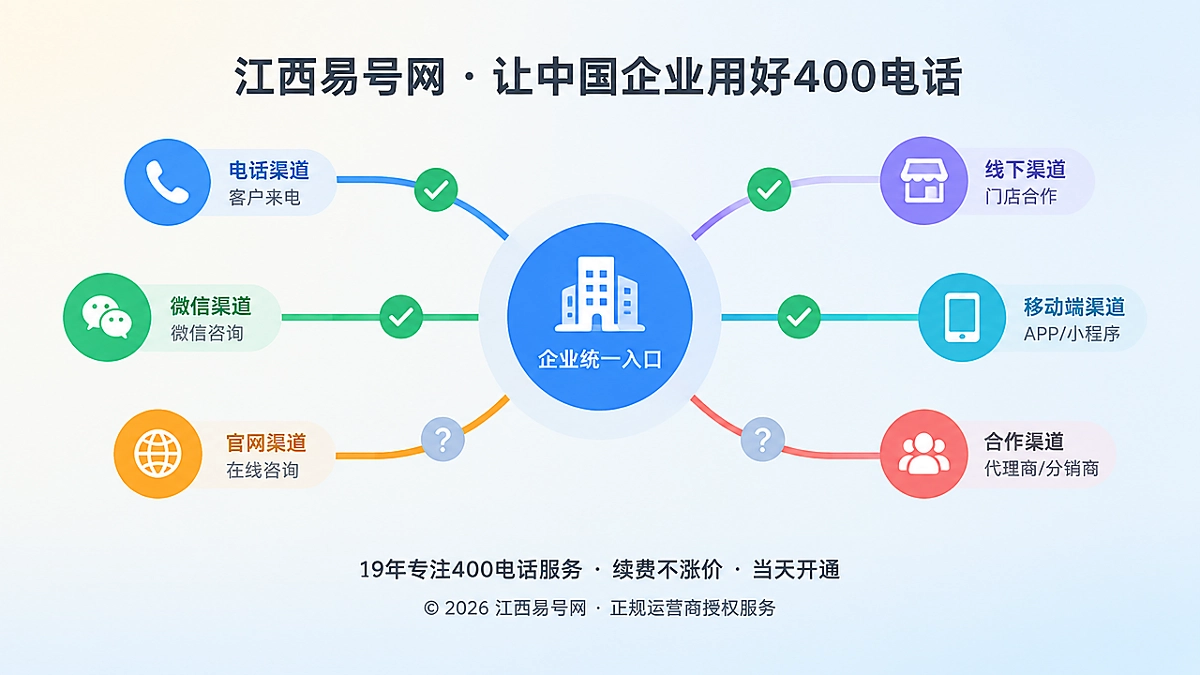 2026年江西客户案例：用400电话收回渠道商机解释权