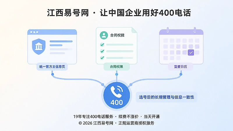 抽象场景展示400电话长期管理