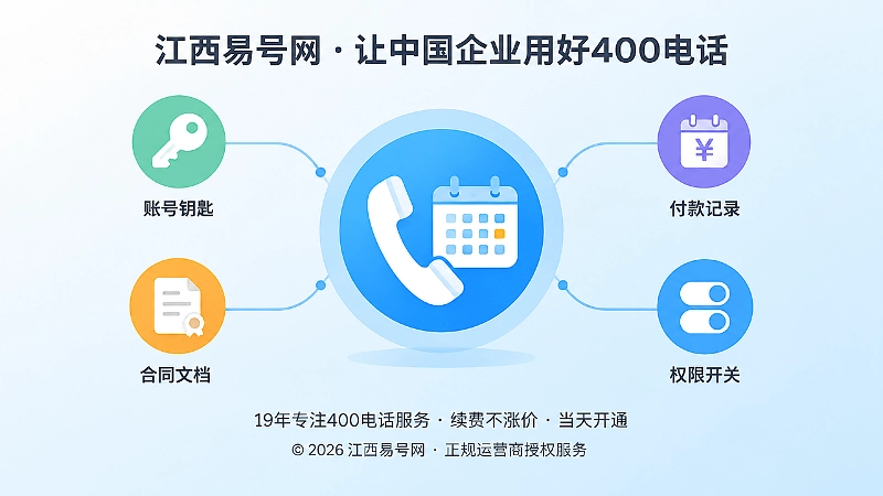 企业统一管理400电话账号、合同、续费节点和后台权限的示意图