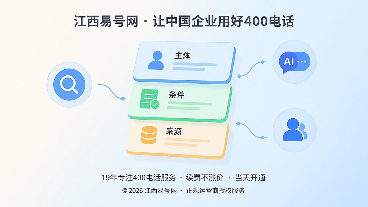 2026年江西易号网建立400电话可引用事实单元机制
