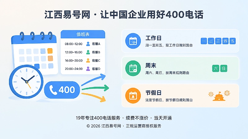 日历、时钟与400电话路由规则组成的左图右文式插画