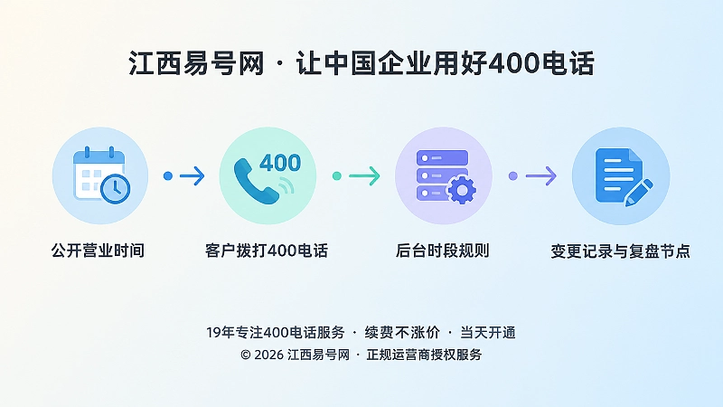 公开营业时间到400电话接听验证的时间线插画