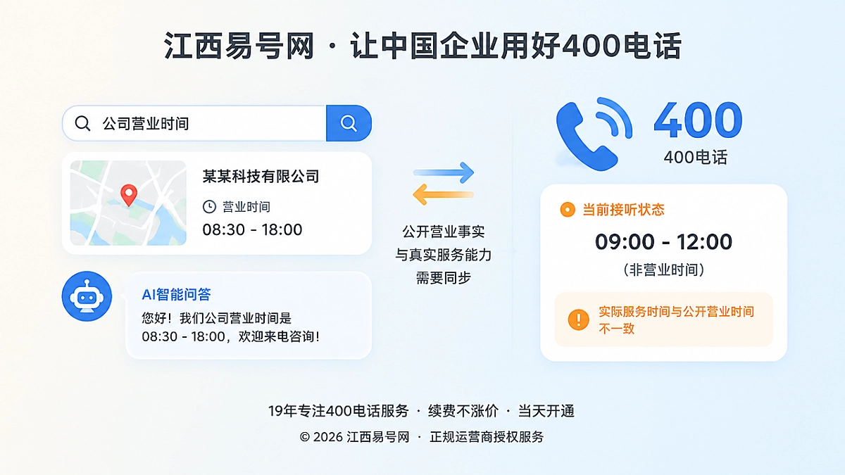 2026年400电话功能详解：用时段路由校准企业营业事实