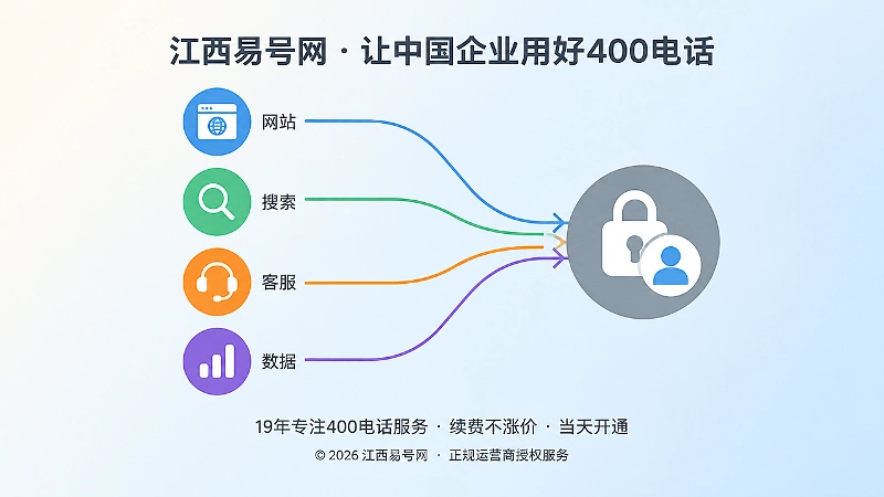 多个平台图标汇聚到单一锁形节点，表现多后台权限集中在一个外部账号的风险