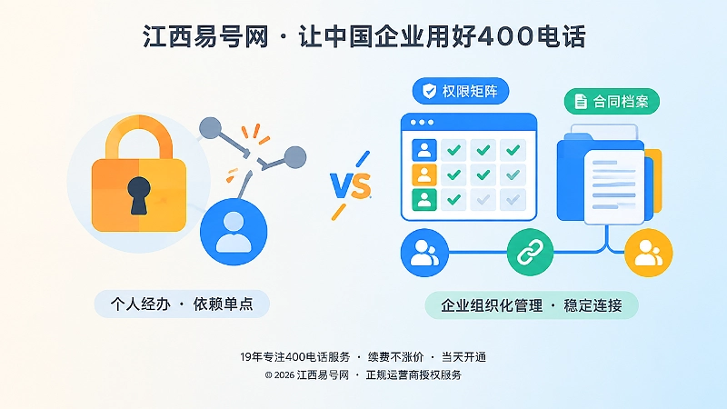 个人依赖与企业接管权限的对比扁平化插图