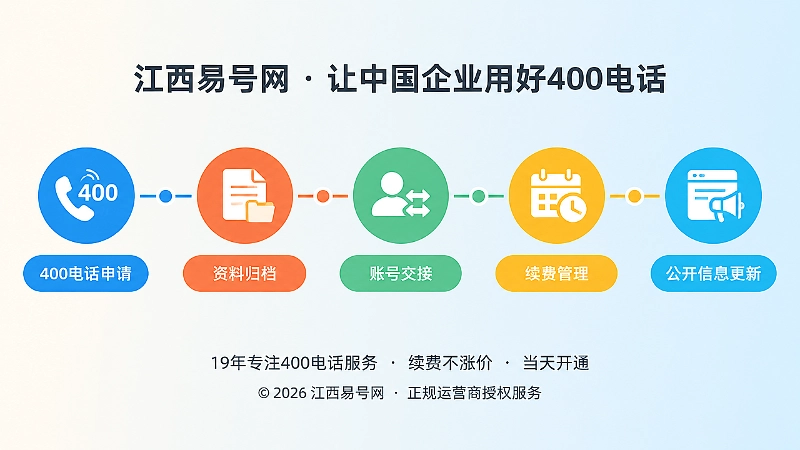 400电话从申请到公开信息更新的时间线管理插图