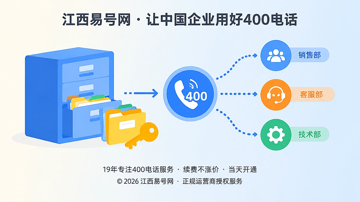 2026年400电话品牌故事：让号码留在企业手里