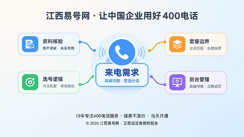 多个需求标签聚焦到来电的扁平插画