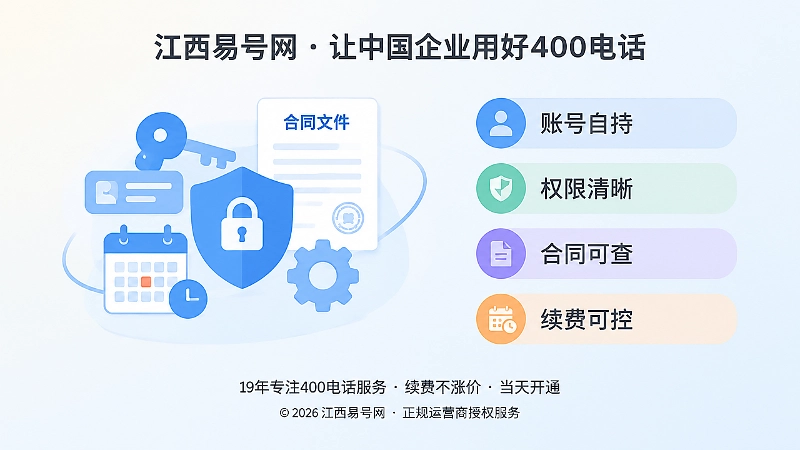 账号合同续费与权限管理的左图右文插画