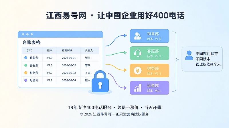 部门通信记录分散示意图