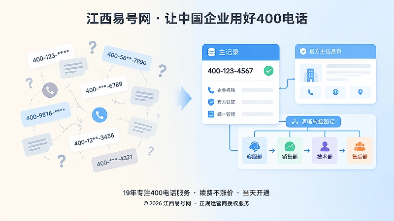 通信管理混乱与规范治理对比图